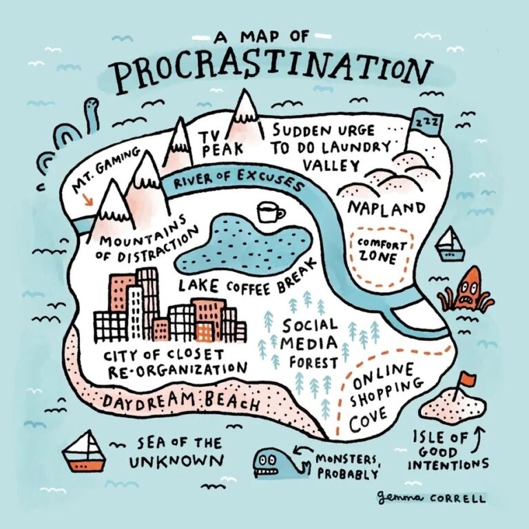 Procrastination Island